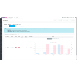  Modules Prestashop, marge bénéficiaire, tarification