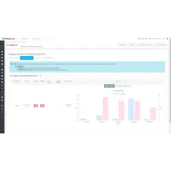  Modules Prestashop, marge bénéficiaire, tarification