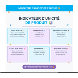 Modules Prestashop, valeur ajoutée, performance boutique