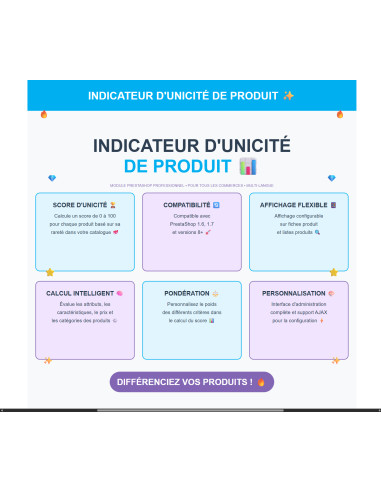  Modules Prestashop - Révélez l'ADN Unique de Vos Produits en