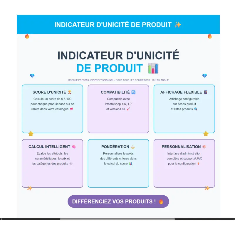 Modules Prestashop, valeur ajoutée, performance boutique Modules Prestashop, valeur ajoutée, performance boutique