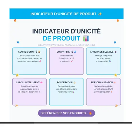 Révélez l'ADN Unique de Vos Produits en un Clic !