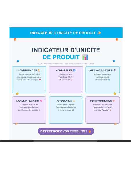 Unique Product Insights: Elevate Your E-commerce Catalogue Strategy