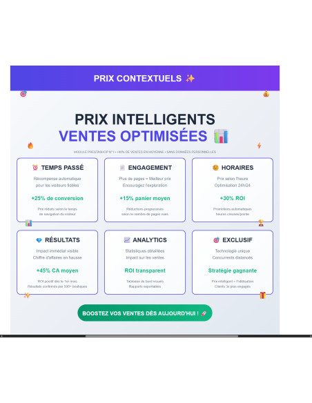 Prix Contextuels : Optimisez Vos Tarifs en Temps Réel 💡