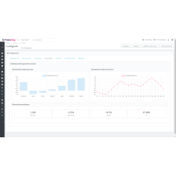  Modules Prestashop, vente, performance, contextuel, marketing