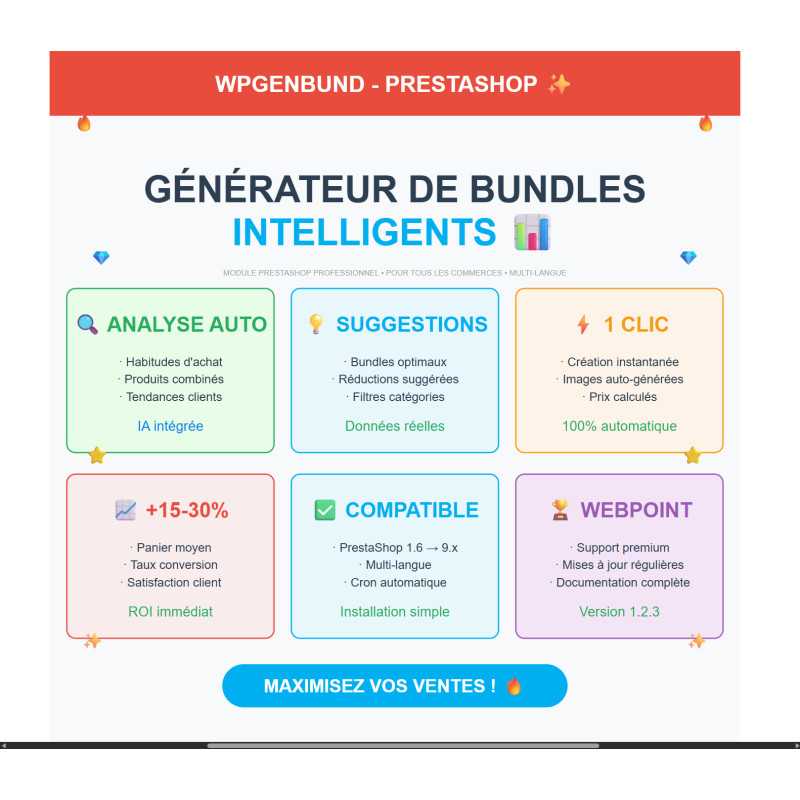  Modules Prestashop, purchase pattern analysis, conversion