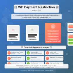  Modules Prestashop, payment, products, methods, prestashop