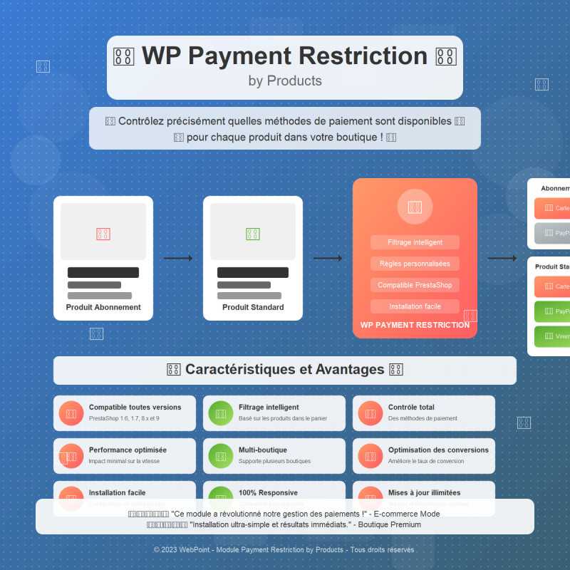  Modules Prestashop, webpoint prestashop, module paiement