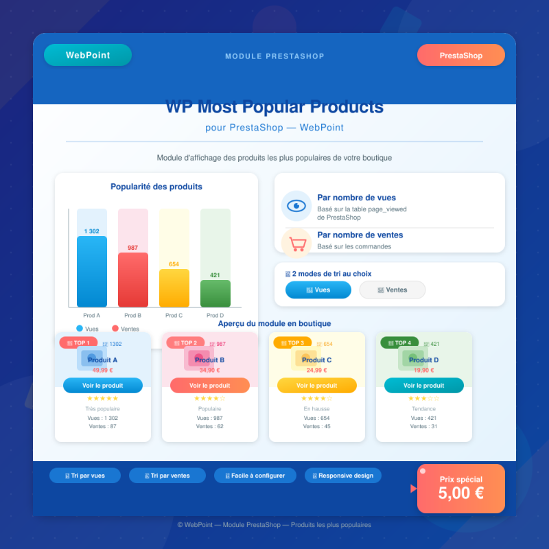 WP Most Popular Products for PrestaShop — WebPoint