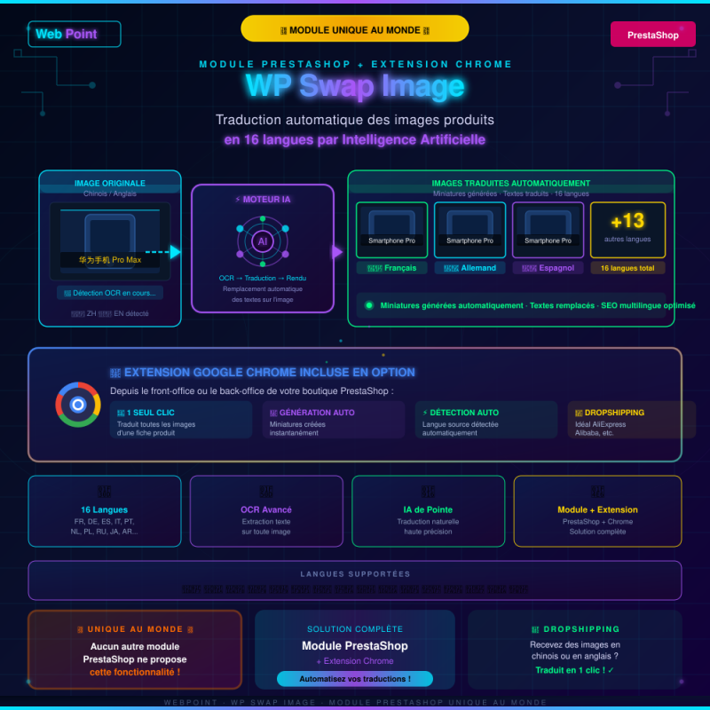 WP Swap Image - Traduction automatique des images produits PrestaShop en 16 langues