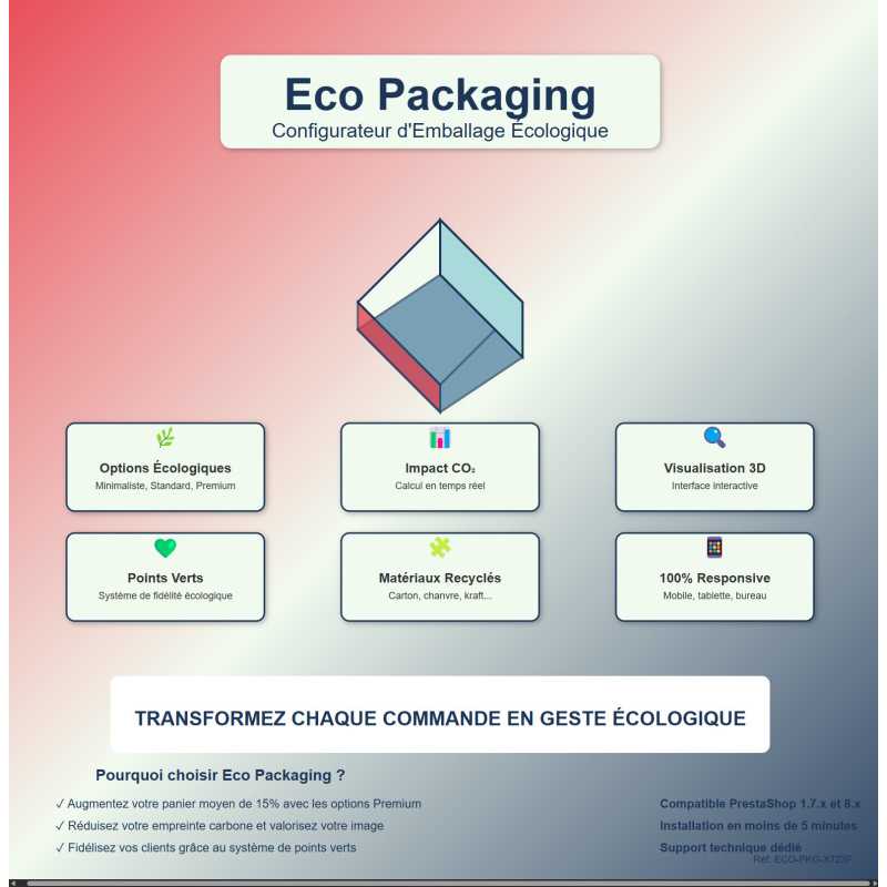  Modules Prestashop, impact environnemental e-commerc