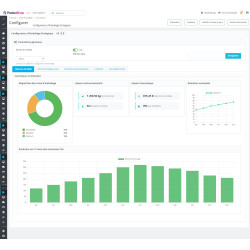 Modules Prestashop, impact environnemental e-commerc
