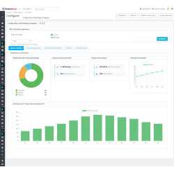  Modules Prestashop, impact environnemental e-commerc